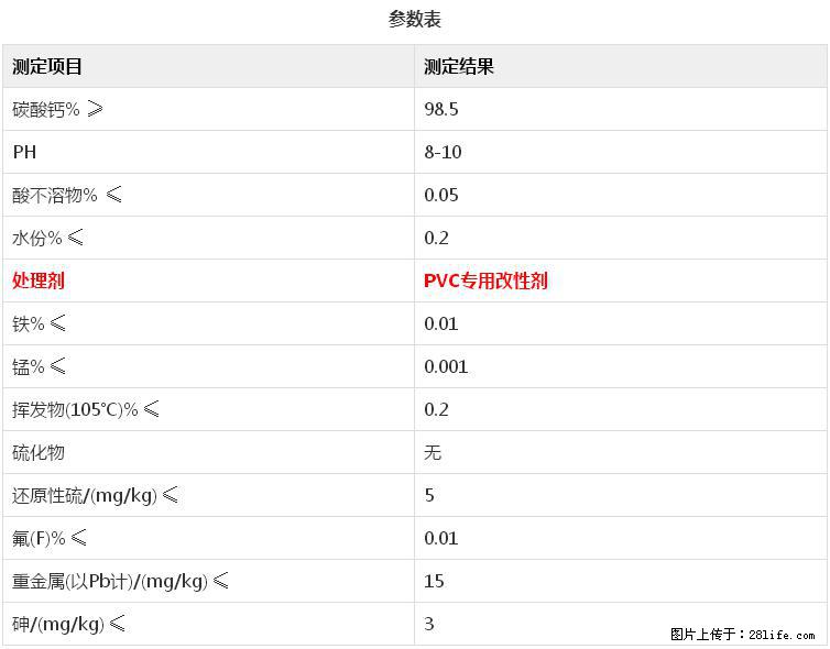 【桂林三鑫新型材料】电线电缆专用复合钙 超细改性碳酸钙 - 新手上路 - 济南生活社区 - 济南28生活网 jn.28life.net