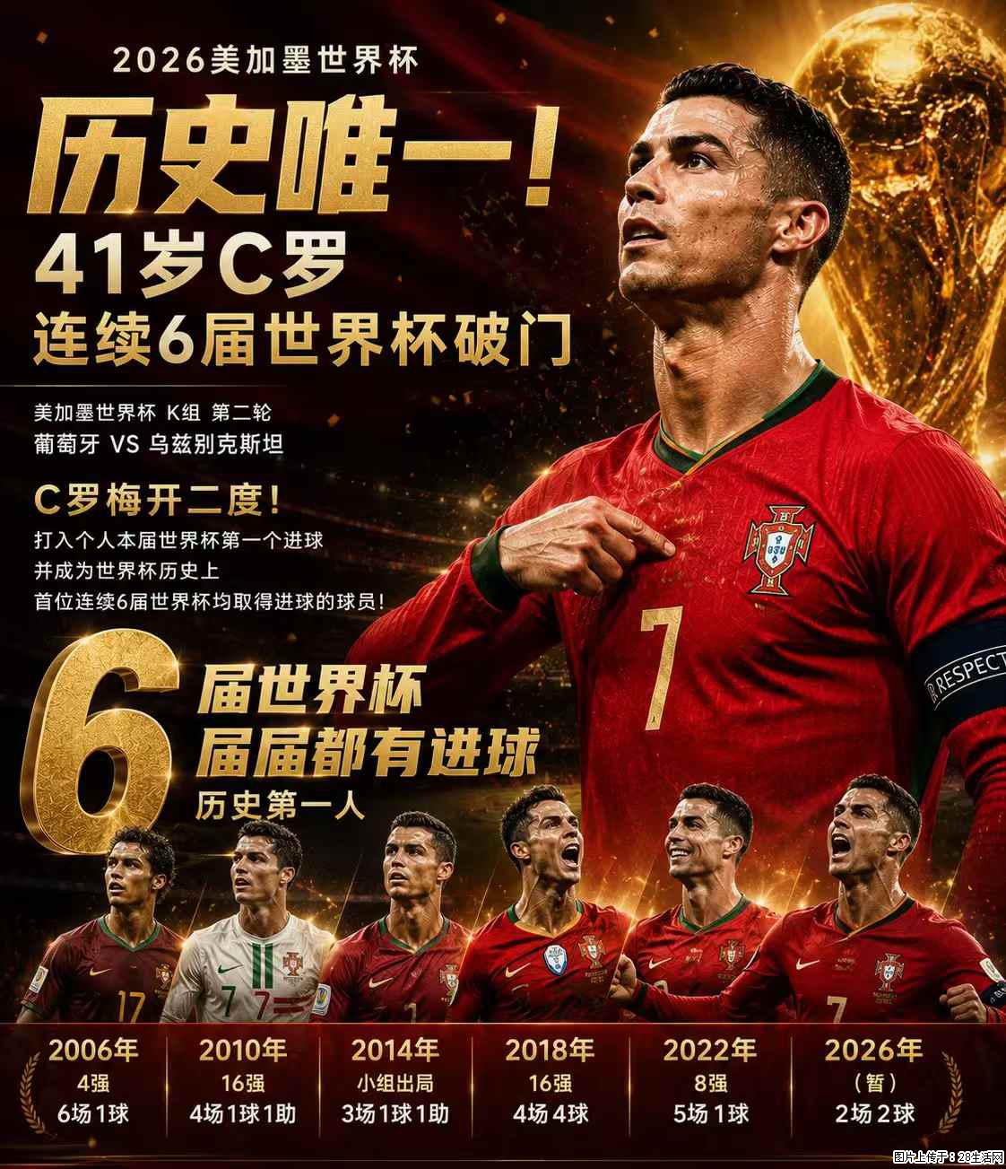 2026美加墨世界杯 历史唯一！41岁C罗 连续6届世界杯破门 - 运动休闲 - 济南生活社区 - 济南28生活网 jn.28life.net
