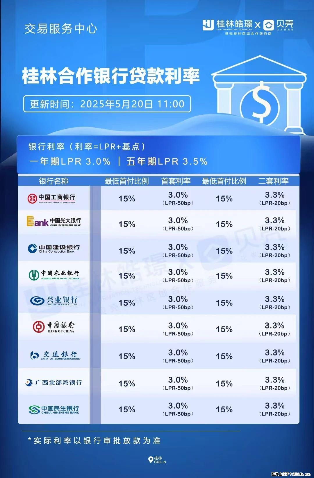 重磅！降息！桂林房贷利率3.0% - 济南生活资讯 - 济南28生活网 jn.28life.net